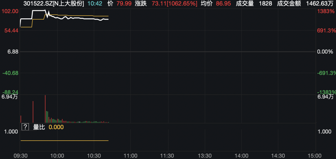 _港股空仓比例_港股做空比例