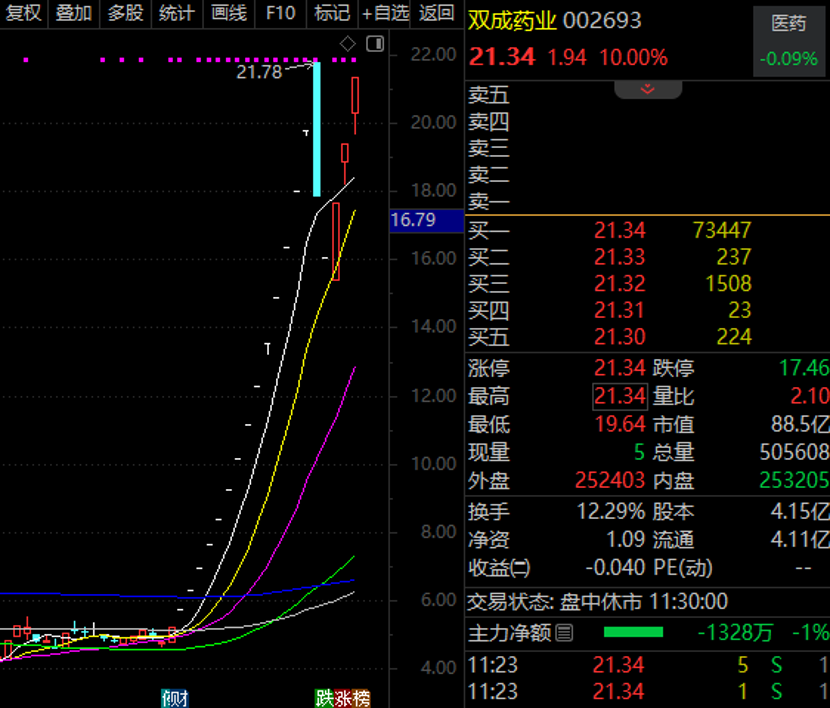 科技股开盘会怎么样_科技板块新股开盘有什么规定_