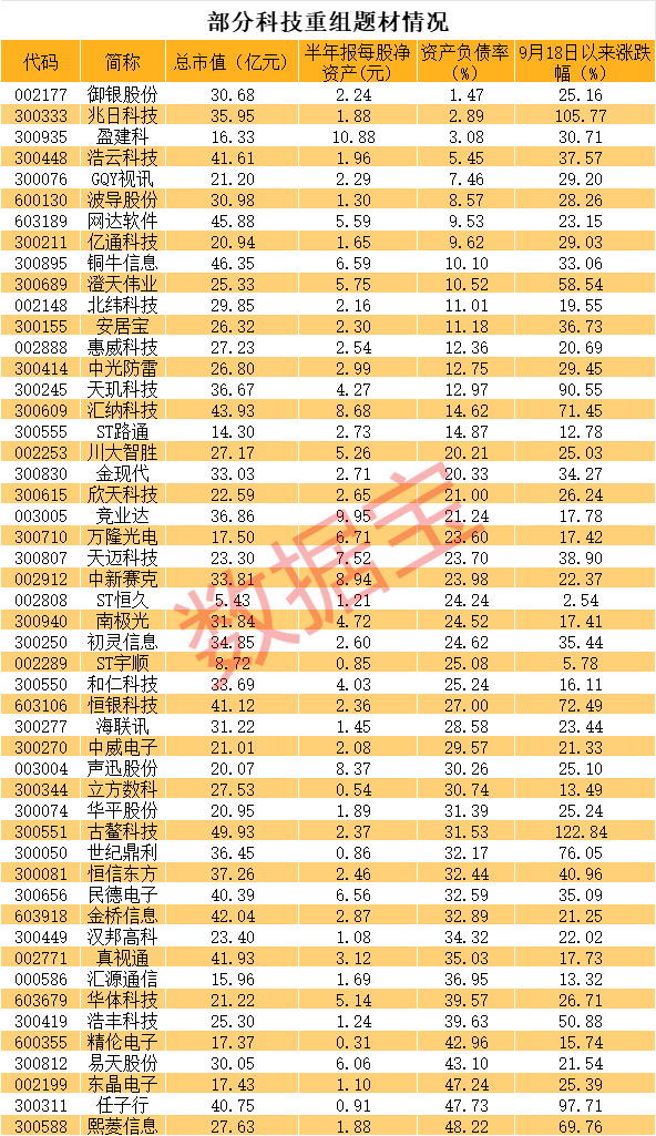 科技股开盘会怎么样_科技板块新股开盘有什么规定_