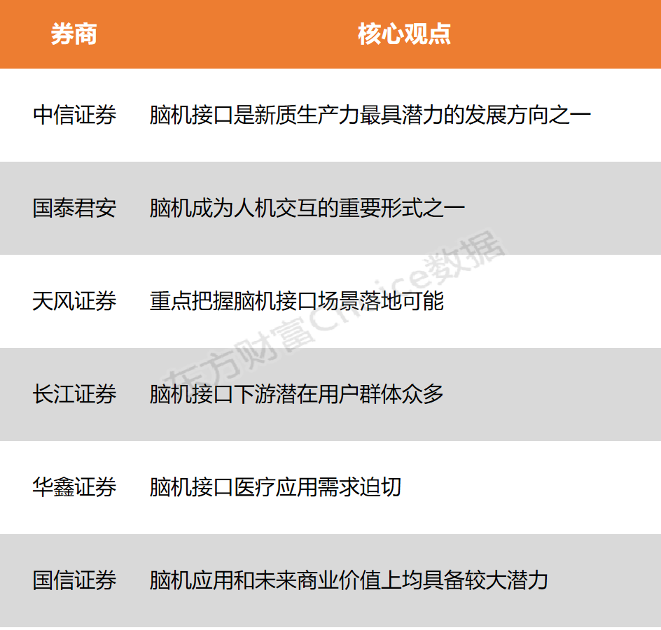 沪指险守 3200 点，华为脑机接口专利公布引关注