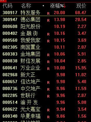 沪指高开钢铁有色板块领涨_链家房地产人照片_