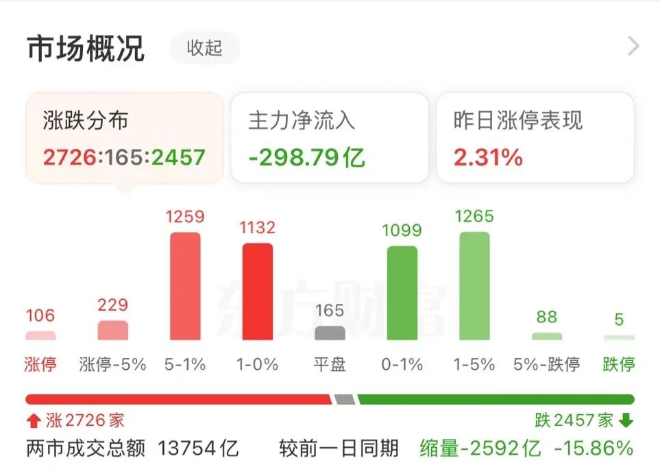 券商涨停牛市来了_券商板块涨停_