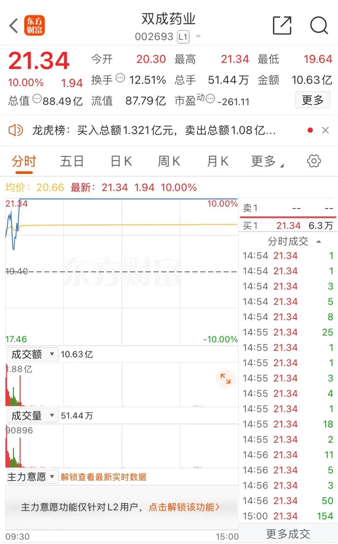 _券商板块涨停_券商涨停牛市来了