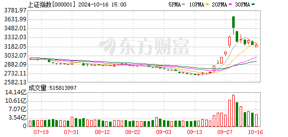 半夏投资李蓓：现在是老百姓参​​与股市的好时机，但要避开这些大坑