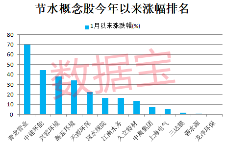 _节水型产业是指_亿元节水补助资金