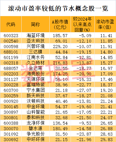 _亿元节水补助资金_节水型产业是指