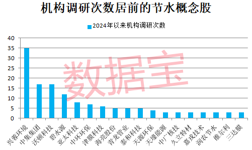 _节水型产业是指_亿元节水补助资金