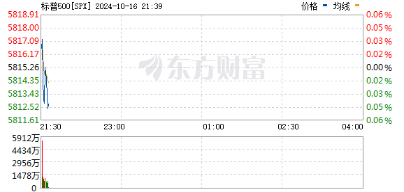 R图 SPX_0