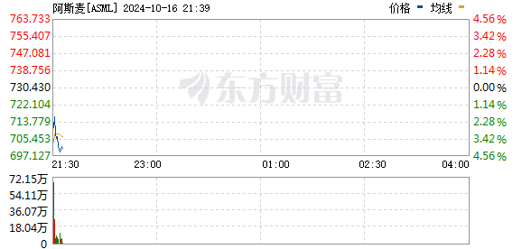 R图 ASML_0