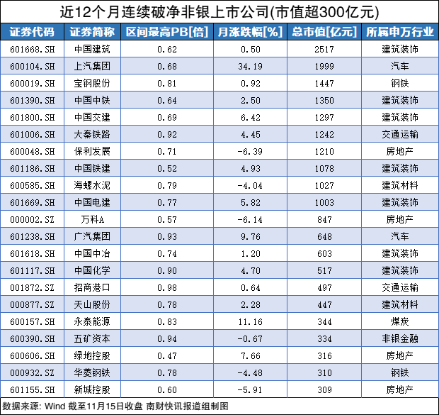 什么叫净估值__破净值股票