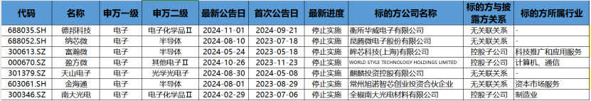 半导体并购案_半导体行业收购案件_