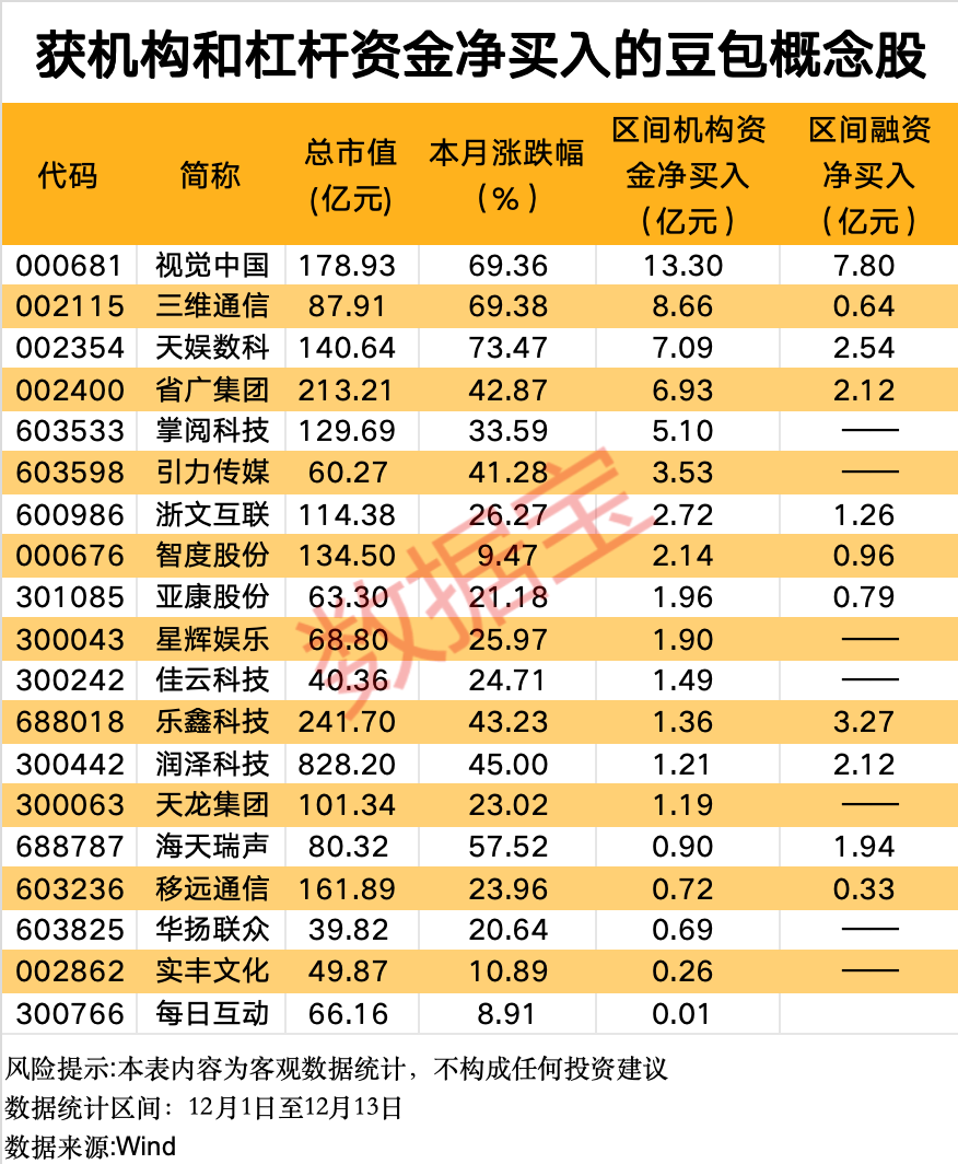 _资金曲线加仓_沪股通加仓对股价影响