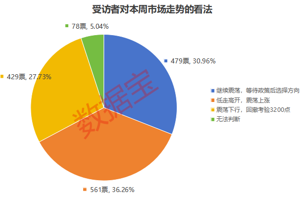 震荡行情用什么指标_震荡行情交易策略_