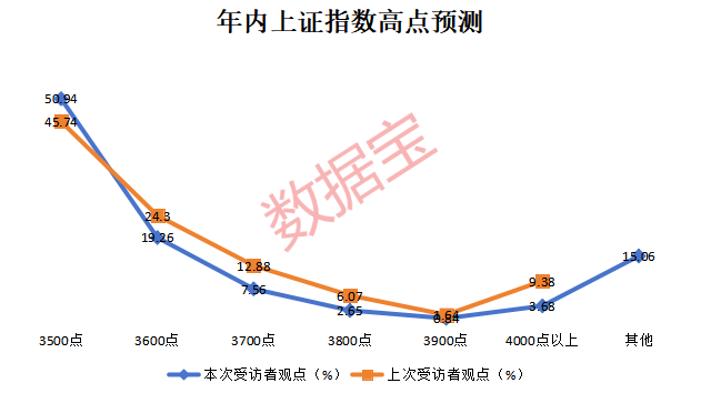 _震荡行情交易策略_震荡行情用什么指标