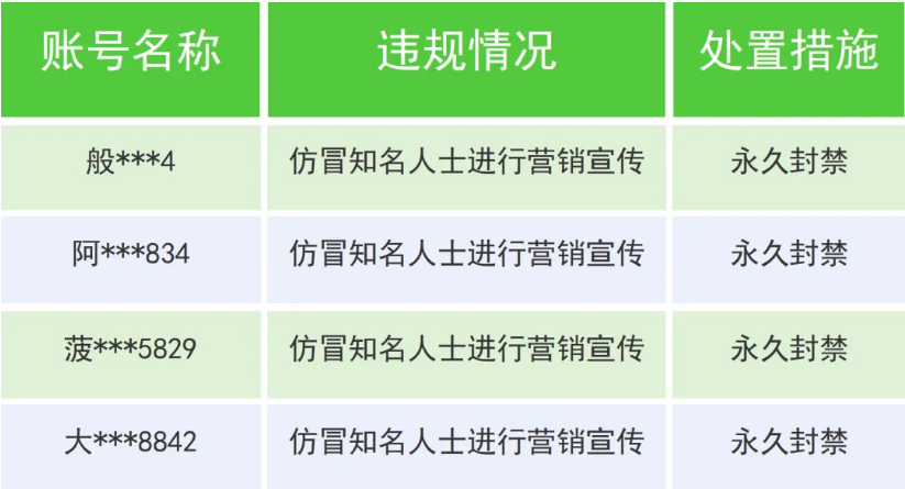 永久禁封是什么意思_关闭账号和永久禁言的区别_