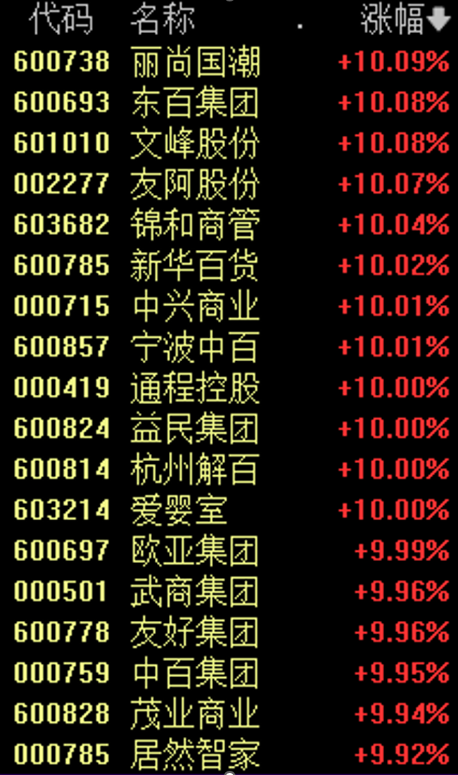 _放量大涨但是不涨停_银行股大涨黄金板块就会下跌么