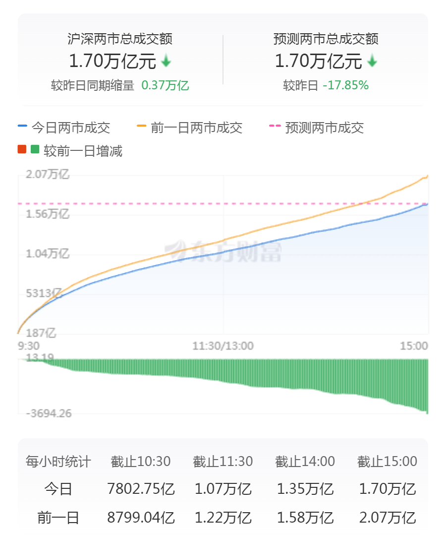 _首发跌破发行价的新股_首日跌破发行价的股票