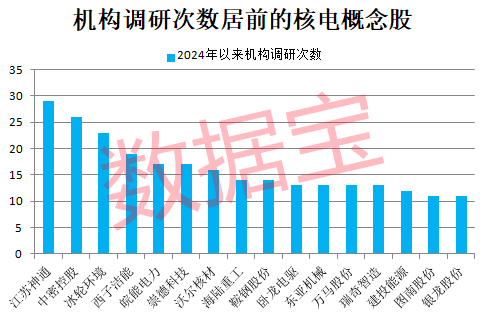 _核电股票龙头一览核_2021核电股票