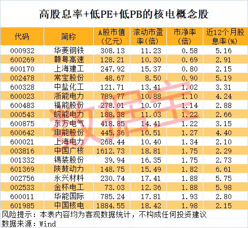 核电股票龙头一览核_2021核电股票_