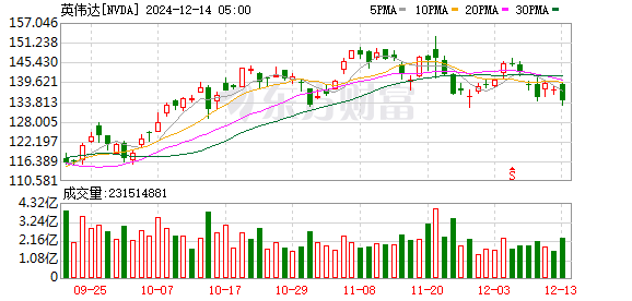 K图 NVDA_0