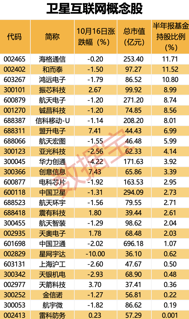 “千帆星座”常态化发射将至 受益股名单出炉_“千帆星座”常态化发射将至 受益股名单出炉_