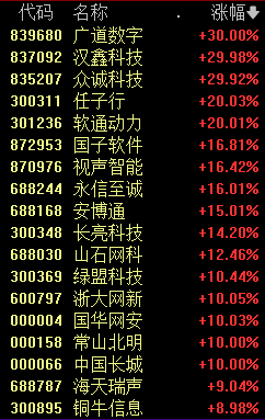 _大热股票_st重组股票会大涨吗