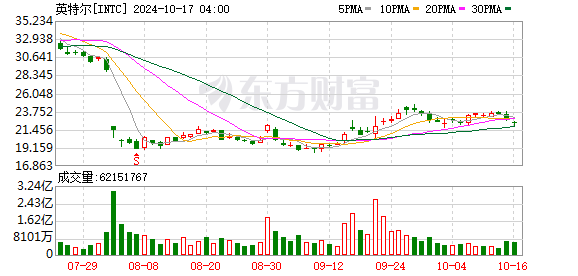 K图 INTC_0