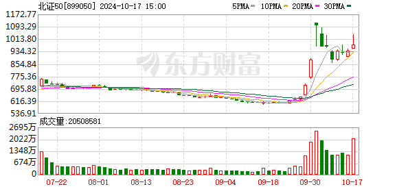 A股回调沪指跌 1.05%，消费电子概念股冲高，AI 概念股反弹