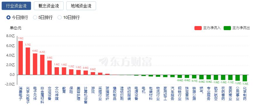 跌破万亿市值_上万亿成交量_