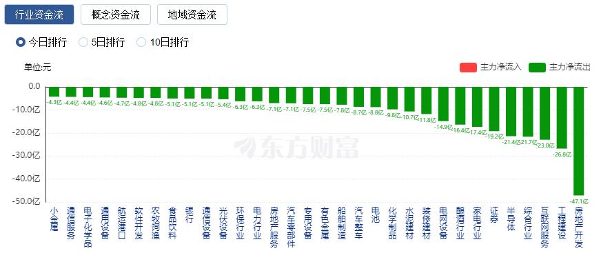 _上万亿成交量_跌破万亿市值