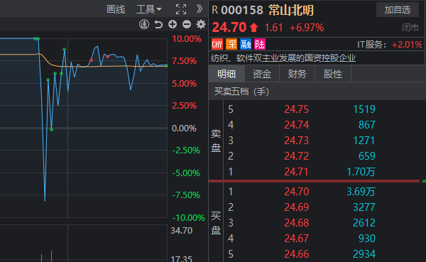 _太惊险！两大牛股午后闪崩 一个“天地天” 另一个就没那么幸运了_太惊险！两大牛股午后闪崩 一个“天地天” 另一个就没那么幸运了