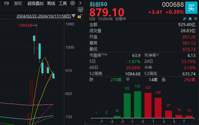 太惊险！两大牛股午后闪崩 一个“天地天” 另一个就没那么幸运了_太惊险！两大牛股午后闪崩 一个“天地天” 另一个就没那么幸运了_