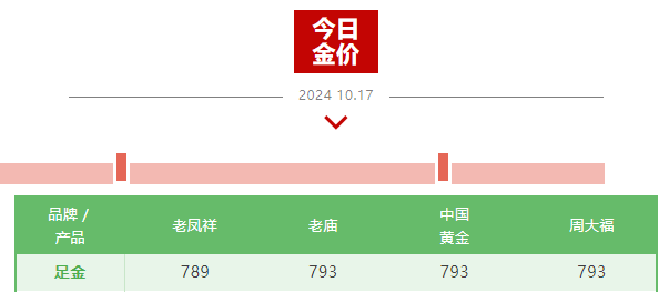 黄金涨美元跌__金价涨美元汇率应该跌吗