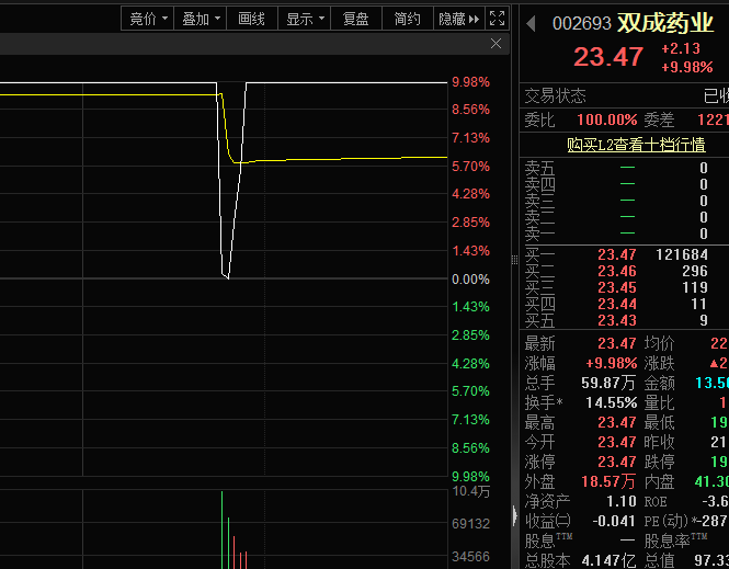 _股价直线跳水_股价跳水后的走势