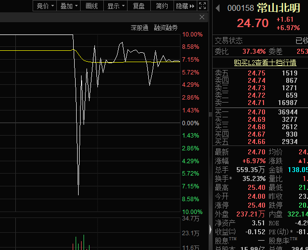 _股价直线跳水_股价跳水后的走势