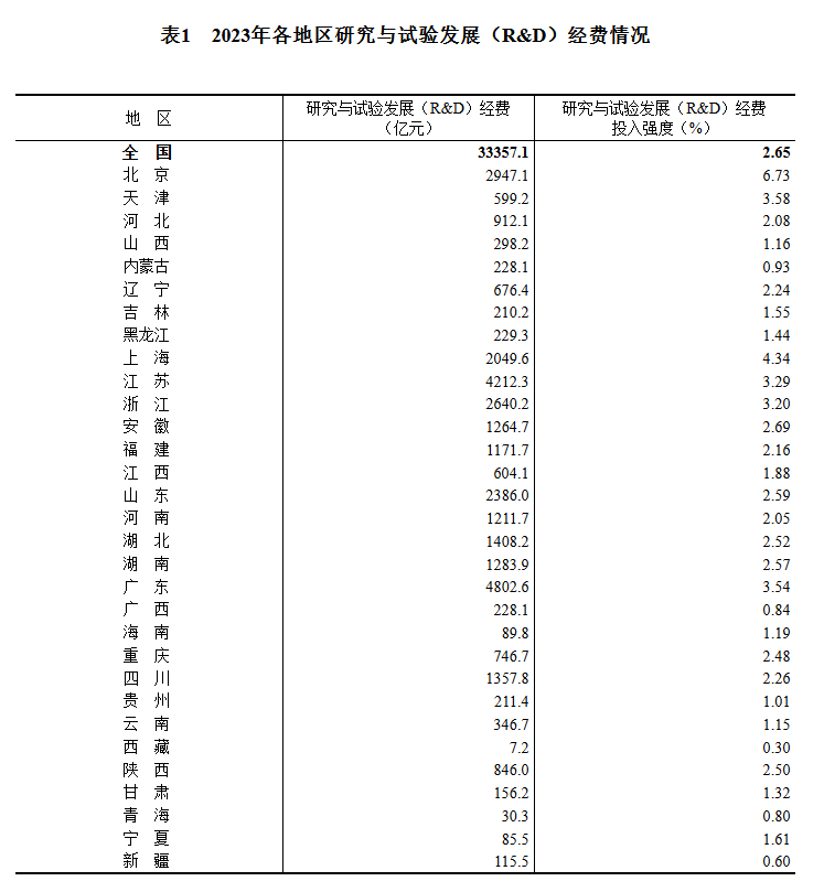 2020年各省研发投入_各省研发支出_