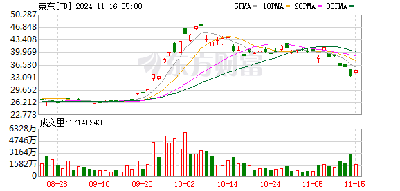 知名基金经理三季度大举买入中概股，引发市场关注