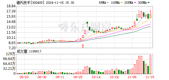 本周 A 股回调，人工智能等概念板块上涨，这些行业板块跌幅居前