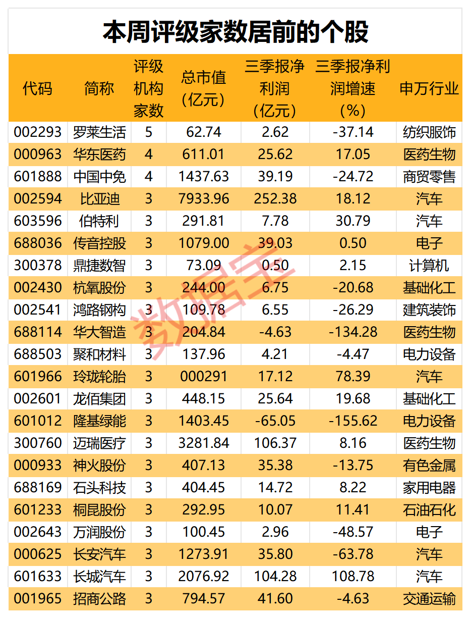 高密集政策加持，消费信心回暖，机构看好这些大消费股