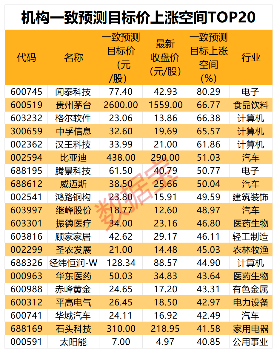 最具潜力的新股__最新潜力股票