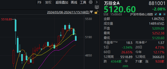 大盘行情形成大头部时k线图__大盘行情形成大头部