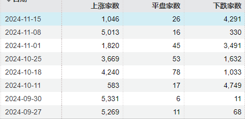 大盘行情形成大头部时k线图__大盘行情形成大头部