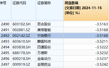 大盘行情形成大头部_大盘行情形成大头部时k线图_