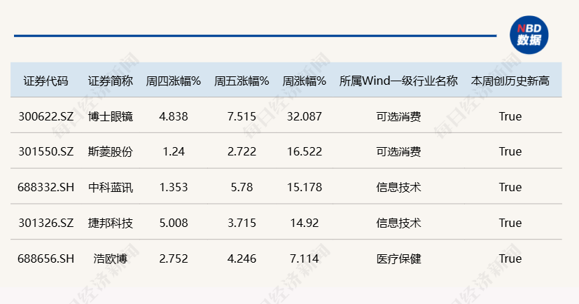 大盘行情形成大头部_大盘行情形成大头部时k线图_