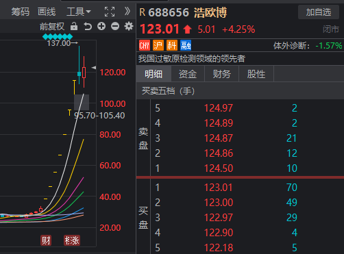 _大盘行情形成大头部时k线图_大盘行情形成大头部