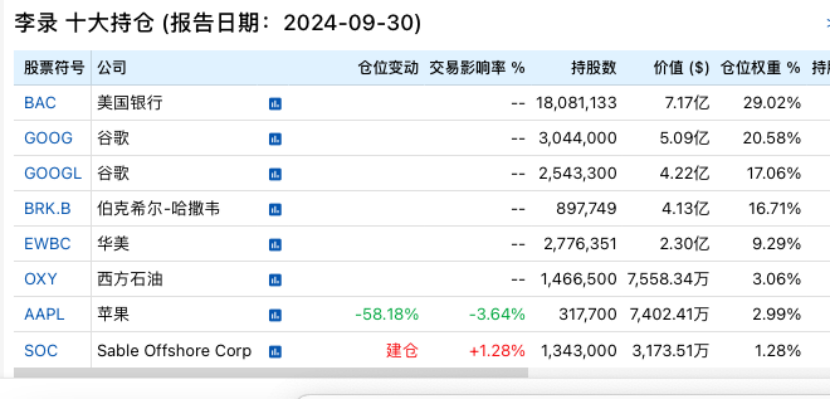 段永平拼多多持股多少__段永平拼多多持股比例