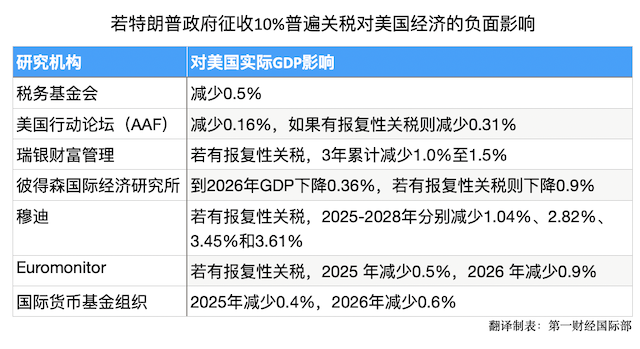 _特朗普签署关税法令_特朗普宣布提高关税税率