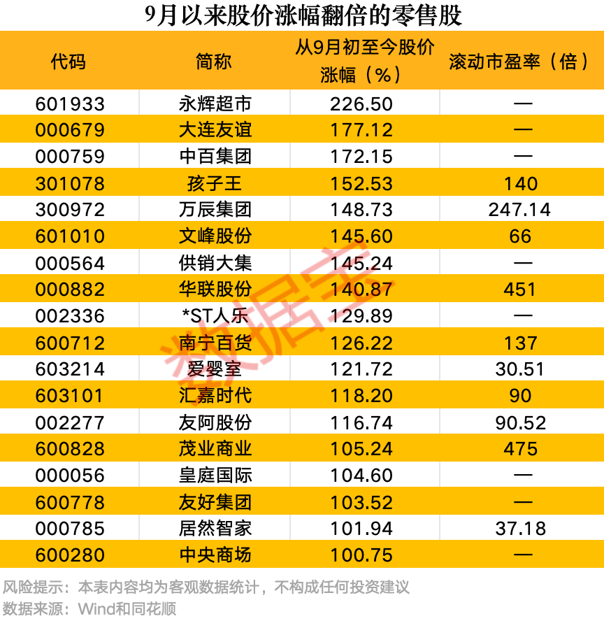 _零售行业利润率参照表2020_零售业绩是什么意思