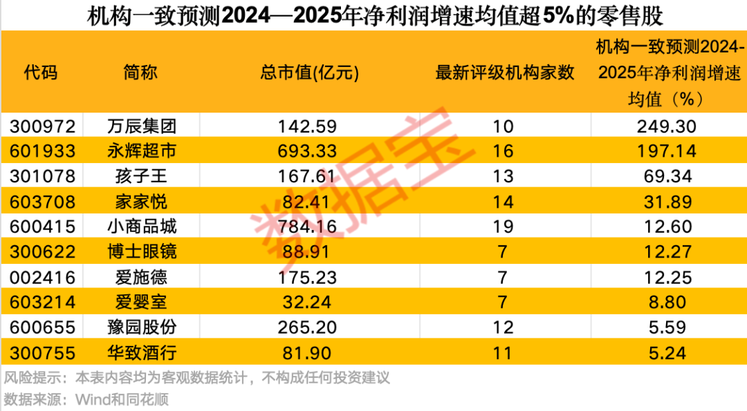 零售业绩是什么意思_零售行业利润率参照表2020_