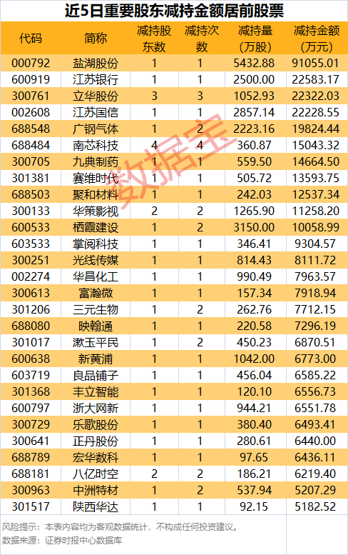 拟股票减持是什么意思_拟减持公告后股价走势_